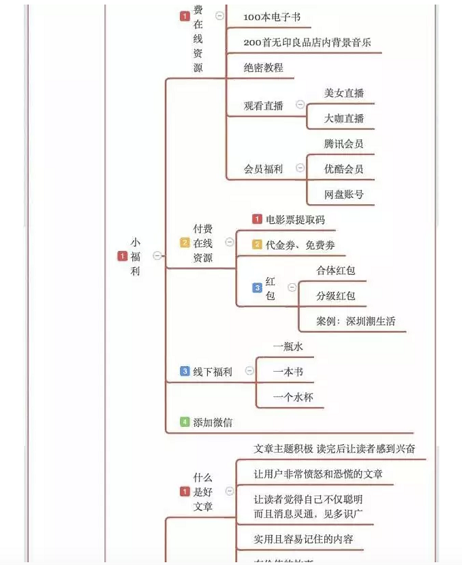 a549 一张图，解决你头疼已久的微信公众号涨粉问题