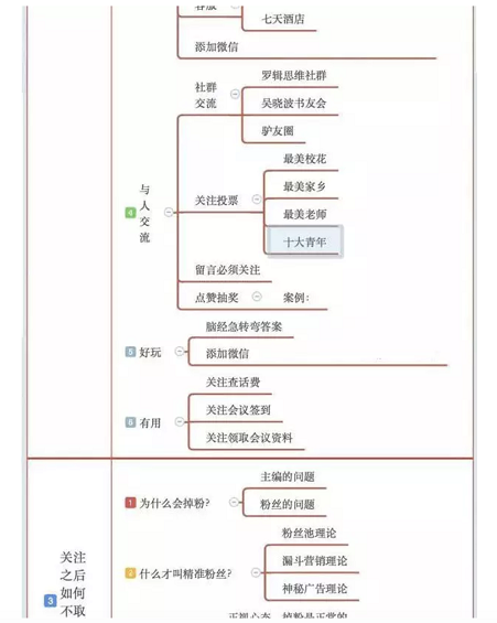 a737 一张图，解决你头疼已久的微信公众号涨粉问题