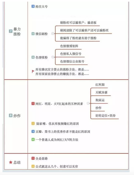 a1122 一张图，解决你头疼已久的微信公众号涨粉问题