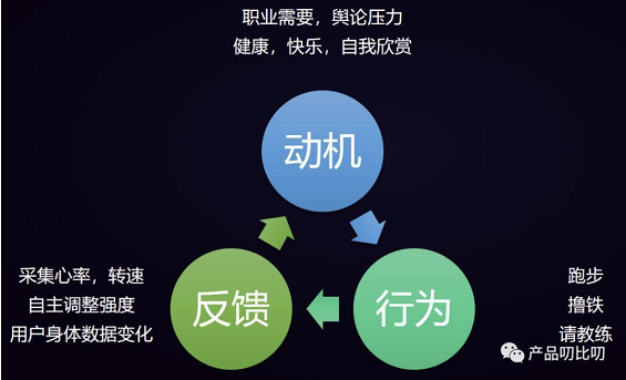 a1315 如何用游戏化设计助力产品增长