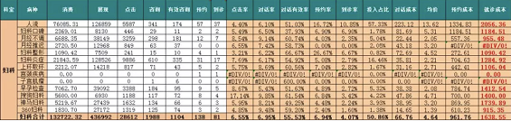 a337 到诊成本从2700降到1600是怎么做到的？ 医疗实操案例分享