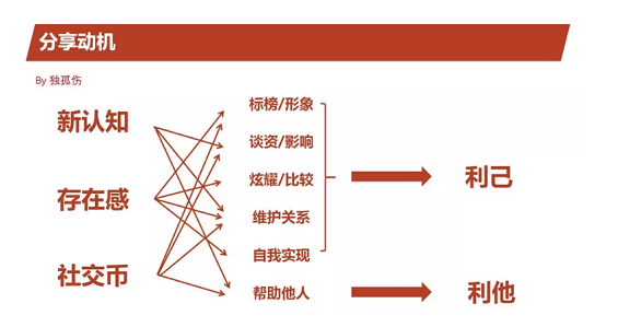 a437 H5裂变法门：掌握这套规律，每个人都能像网易一样刷屏