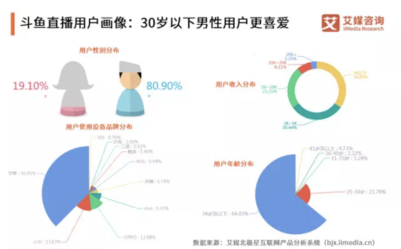 WechatIMG3285 互联网直男经济学