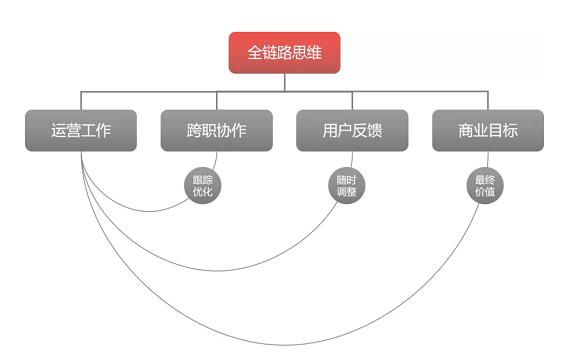 a228 掌握策划一场活动的“4字诀”！