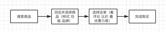 a428 抖音快手电商化，对淘宝的冲击有多大