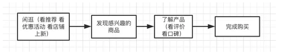 a523 抖音快手电商化，对淘宝的冲击有多大