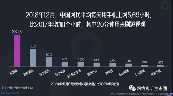 a718 抖音快手电商化，对淘宝的冲击有多大