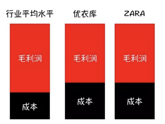 a429 优衣库 vs ZARA，俺们不一样