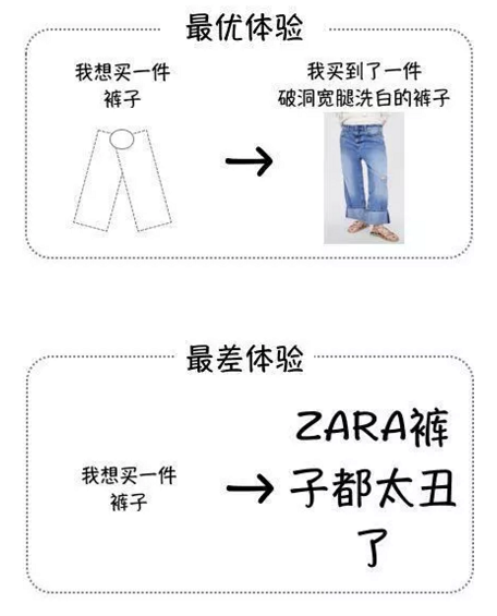 a817 优衣库 vs ZARA，俺们不一样