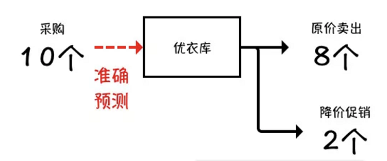 a915 优衣库 vs ZARA，俺们不一样