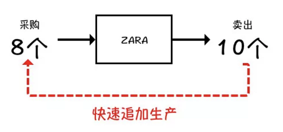 a1011 优衣库 vs ZARA，俺们不一样