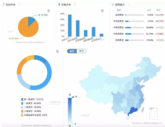 a333 小红书KOL速成指南：爆款笔记的秘密