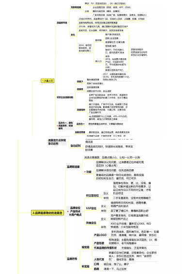 a125 如何建立流量池？流量池思维导图分析！