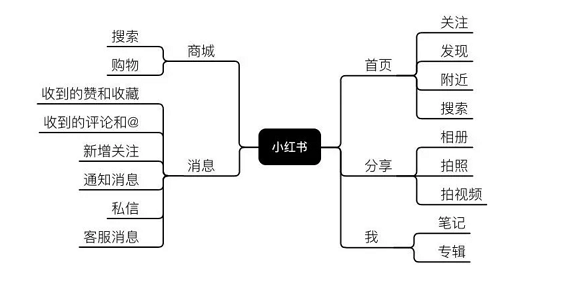 WechatIMG2933 小红书关键词优化推广营销技巧！