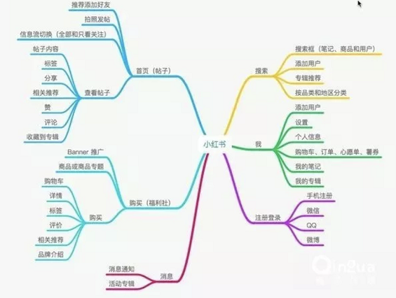 WechatIMG2934 小红书关键词优化推广营销技巧！