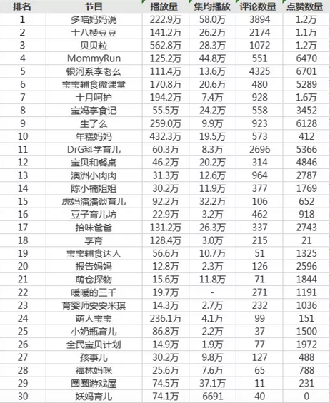 a267 西瓜视频运营策略分析！