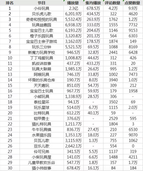 a357 西瓜视频运营策略分析！