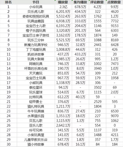 a637 西瓜视频运营策略分析！