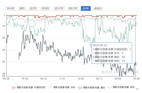 a733 抖音短视频运营及生命周期深度剖析!