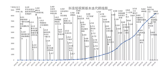 a927 抖音短视频运营及生命周期深度剖析!