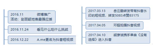 a1130 抖音短视频运营及生命周期深度剖析!