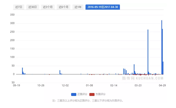 a1223 抖音短视频运营及生命周期深度剖析!