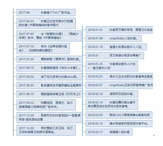 a1514 抖音短视频运营及生命周期深度剖析!