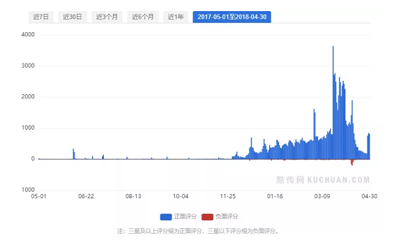 a1613 抖音短视频运营及生命周期深度剖析!