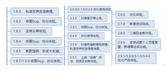 a1810 抖音短视频运营及生命周期深度剖析!