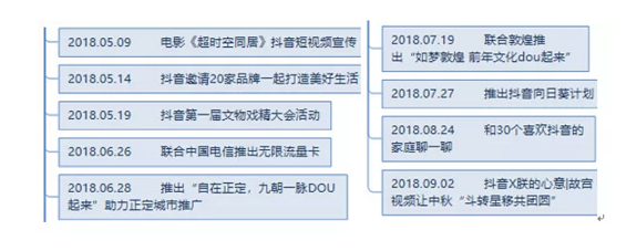 a1910 抖音短视频运营及生命周期深度剖析!