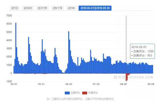 a204 抖音短视频运营及生命周期深度剖析!