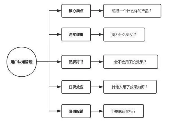 a1024 这套实用的营销模型，能让你少走很多弯路