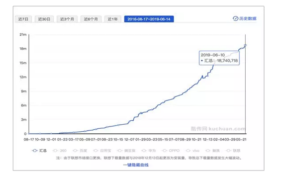 a265 社区类APP如何获取首批种子用户并促进留存？|案例复盘