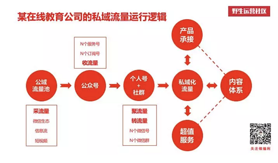 a258 在线教育如何玩转“私域流量”？这有一套超实用的运营指南