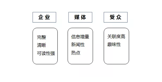 a199 文案基本功 | 如何写好一篇公关稿？