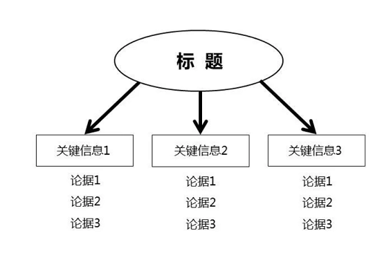 a257 文案基本功 | 如何写好一篇公关稿？