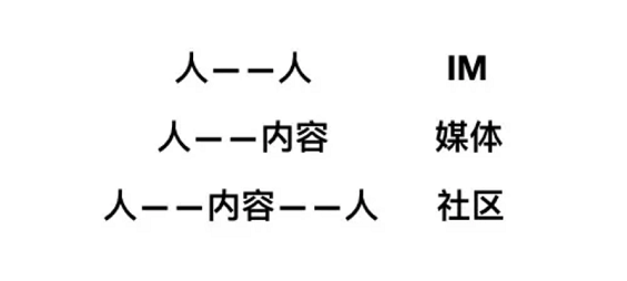 a243 3500字，尝试解答一下 UGC 社区的问题