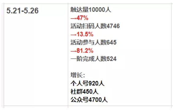 a337 做完第100场裂变后，我总结出了这三点裂变增长法则