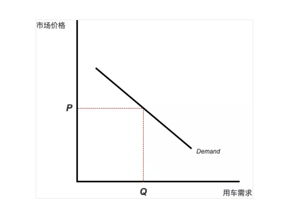 a166  滴滴一到高峰期就涨价，是在趁火打劫吗？