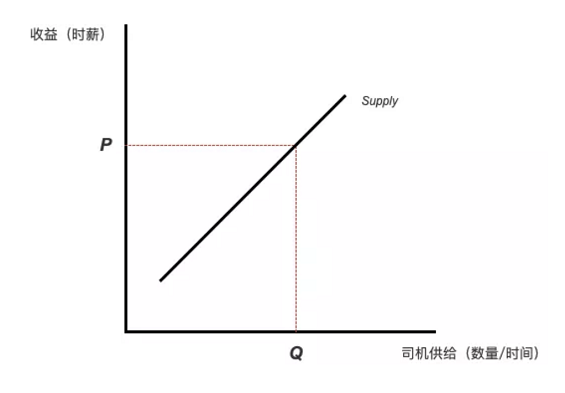 a234  滴滴一到高峰期就涨价，是在趁火打劫吗？