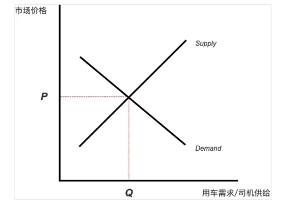 a328  滴滴一到高峰期就涨价，是在趁火打劫吗？