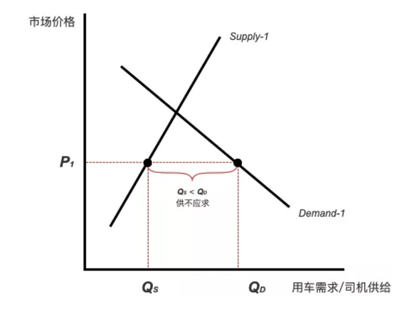 a426  滴滴一到高峰期就涨价，是在趁火打劫吗？