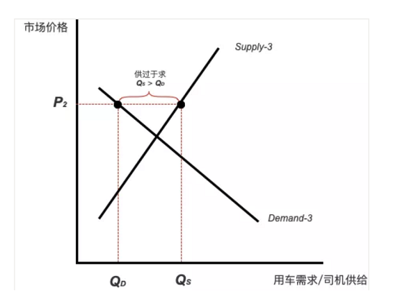 a620  滴滴一到高峰期就涨价，是在趁火打劫吗？