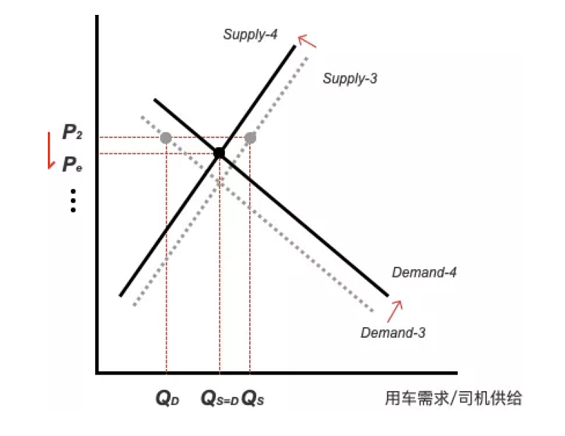 a718  滴滴一到高峰期就涨价，是在趁火打劫吗？