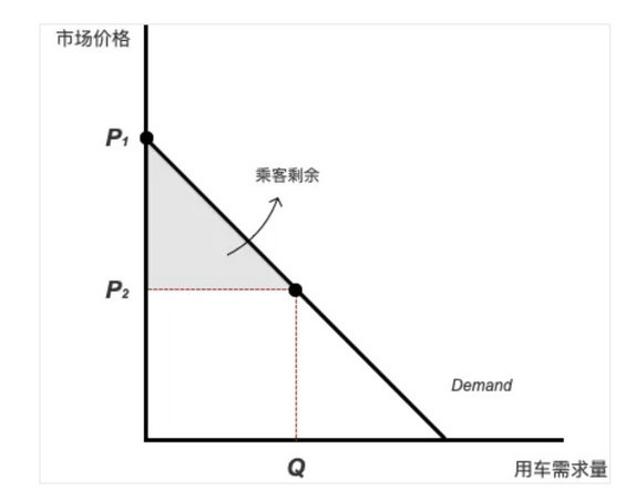 a8  滴滴一到高峰期就涨价，是在趁火打劫吗？