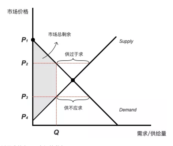 a1013  滴滴一到高峰期就涨价，是在趁火打劫吗？