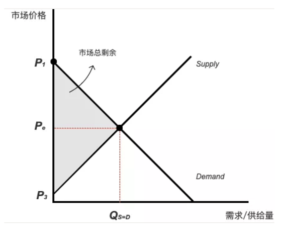 a1118  滴滴一到高峰期就涨价，是在趁火打劫吗？