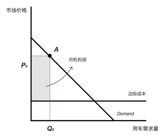 a1215  滴滴一到高峰期就涨价，是在趁火打劫吗？