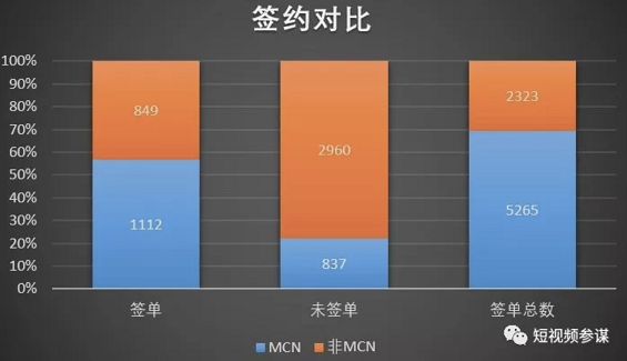 a149 抖音网红生存指南：野生达人要不要签MCN，看完就有答案