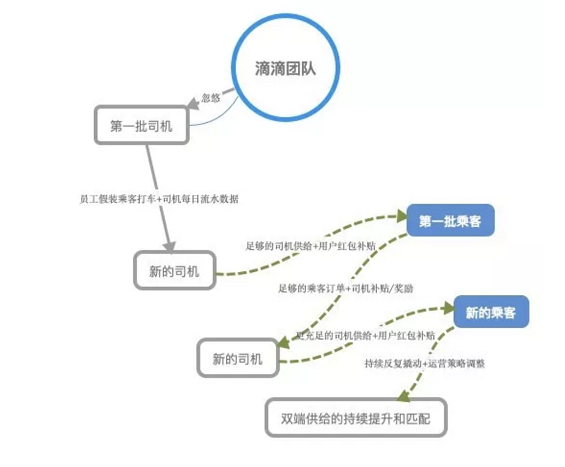 WechatIMG2210 钱少还缺资源，该怎么做一个10W+PV的H5活动？